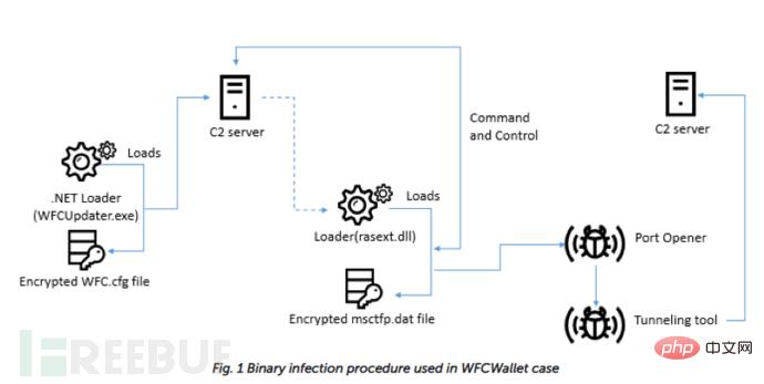 Comment effectuer une analyse daction AppleJeus