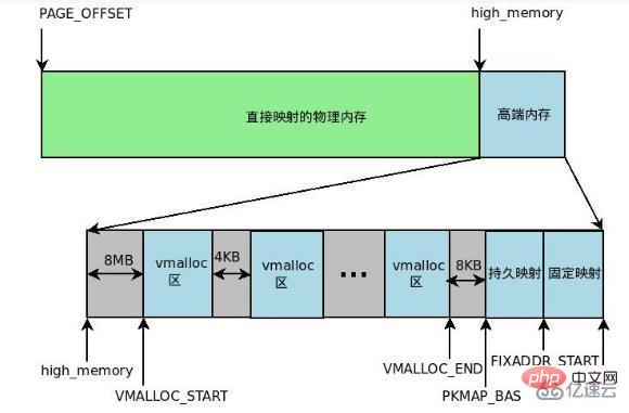 Linuxの仮想メモリ機構とは何ですか？