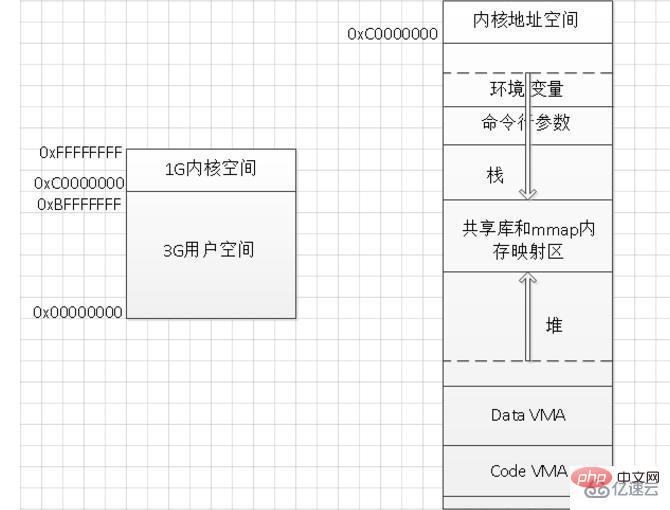 linux的虛擬內存機制是什么