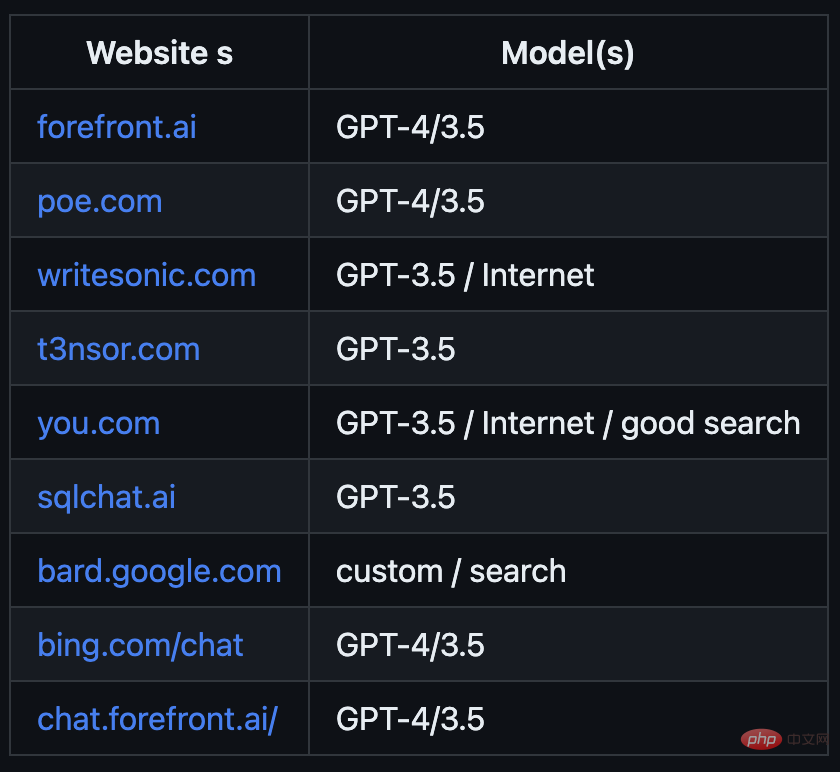 GPT-4竟被CS学生「开源」了！OpenAI威胁：不撤下项目就告你