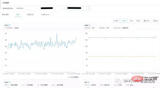 UAVStack中JVM監(jiān)控分析工具怎么用