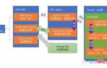 UAVStack中JVM监控分析工具怎么用