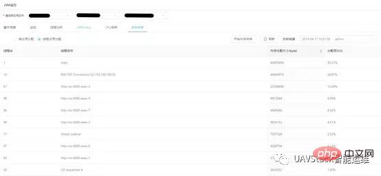 UAVStack中JVM監(jiān)控分析工具怎么用