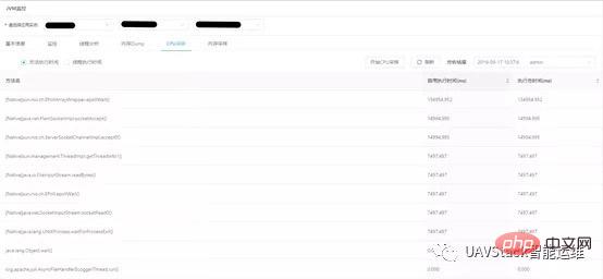 UAVStack中JVM監(jiān)控分析工具怎么用