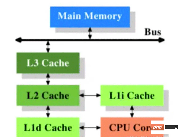Java中的volatile关键字有什么用