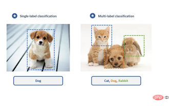 Create a deep learning classifier for cat and dog pictures using TensorFlow and Keras