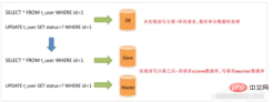 SpringBoot项目中怎么实现MySQL读写分离