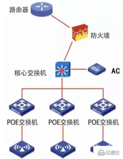 mesh組網和apac組網怎么選擇-小浪學習網