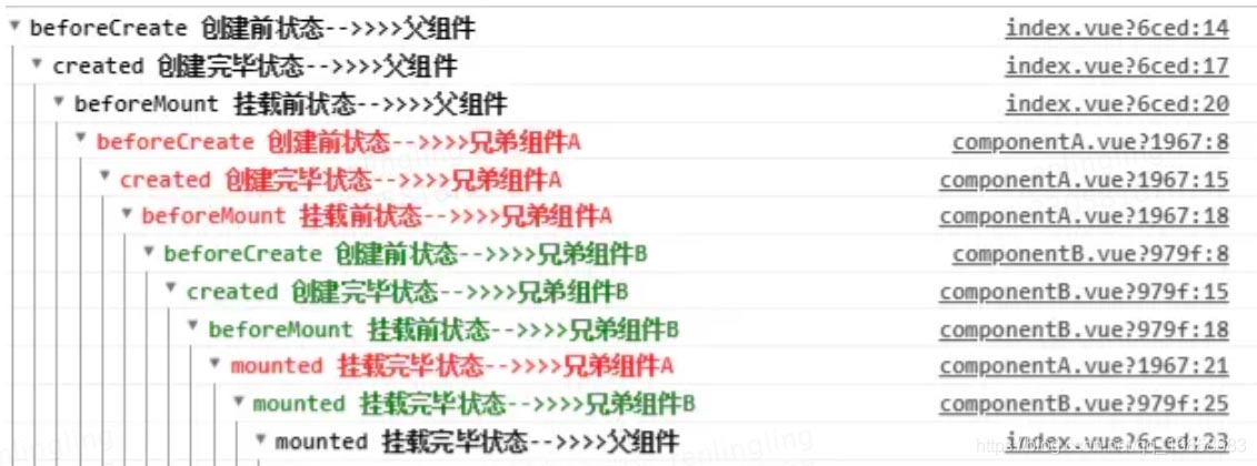 vue2與vue3中的生命週期執行順序有何不同