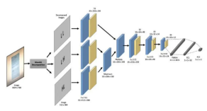 How to use python code to remove moiré from images