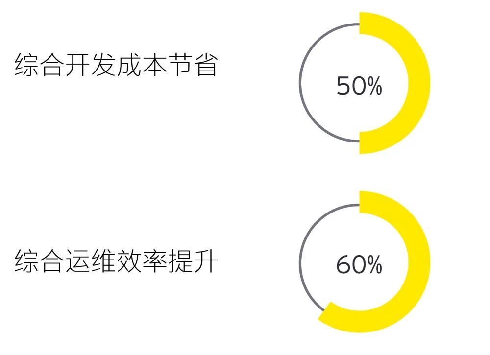 自动驾驶“上云”已成大势，研发“入云”才是关键