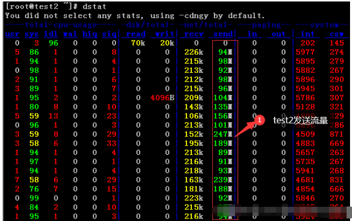 Linux?nc命令如何使用