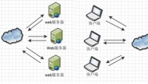 Nginx配置文件实例分析