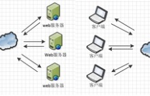 Nginx配置文件实例分析