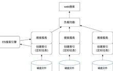 springboot中集成ES怎么实现磁盘文件全文检索功能