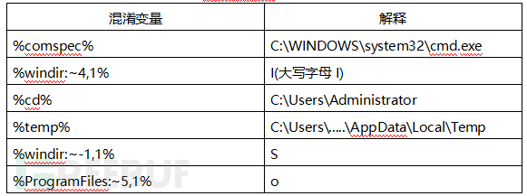 如何進行越南APT攻擊樣本的深度分析