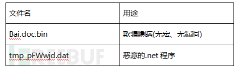 如何進行越南APT攻擊樣本的深度分析