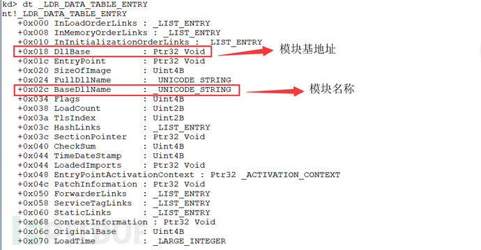 如何進行越南APT攻擊樣本的深度分析
