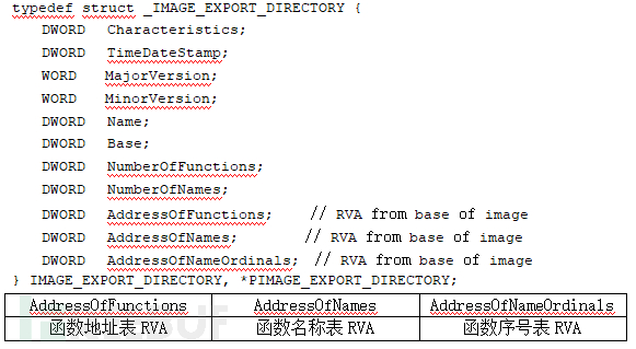 如何進行越南APT攻擊樣本的深度分析