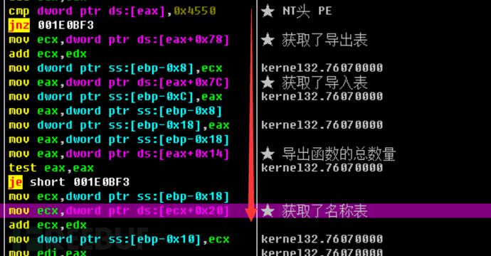 如何進行越南APT攻擊樣本的深度分析