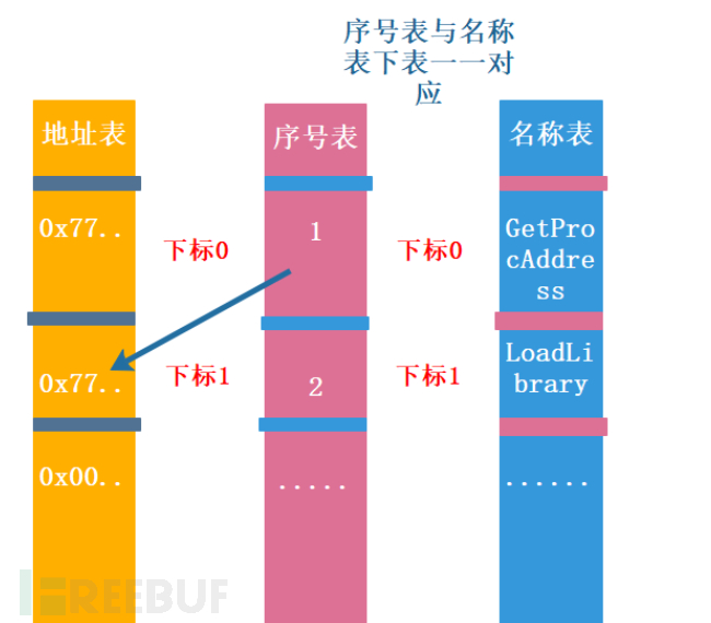 如何進行越南APT攻擊樣本的深度分析