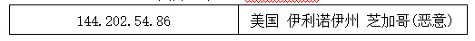 如何進行越南APT攻擊樣本的深度分析