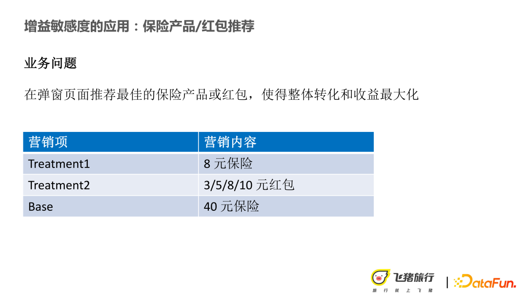 Application of causal recommendation technology in marketing and explainability