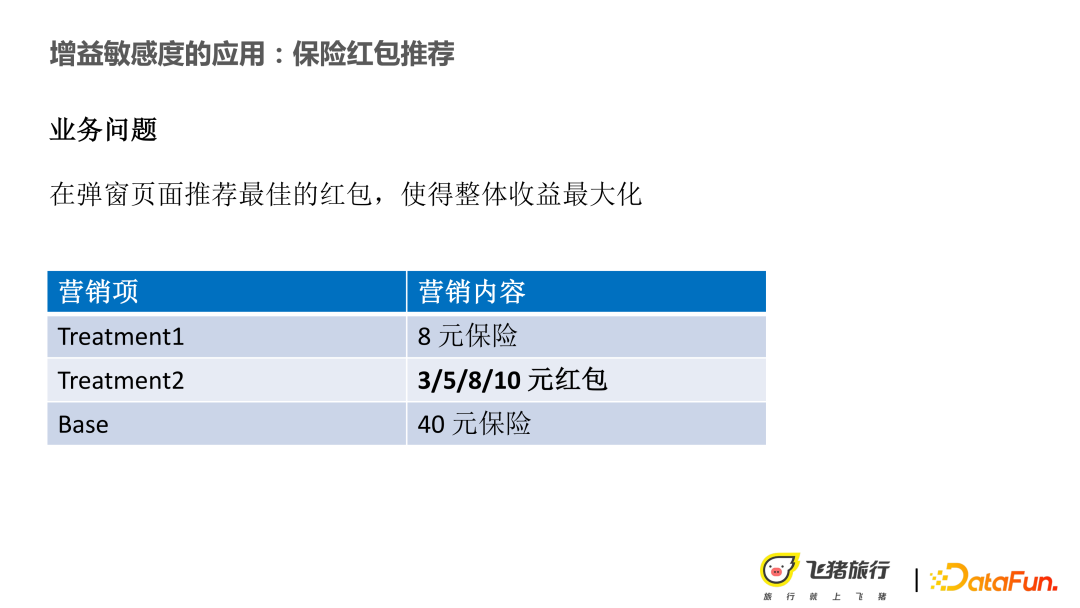 Application of causal recommendation technology in marketing and explainability