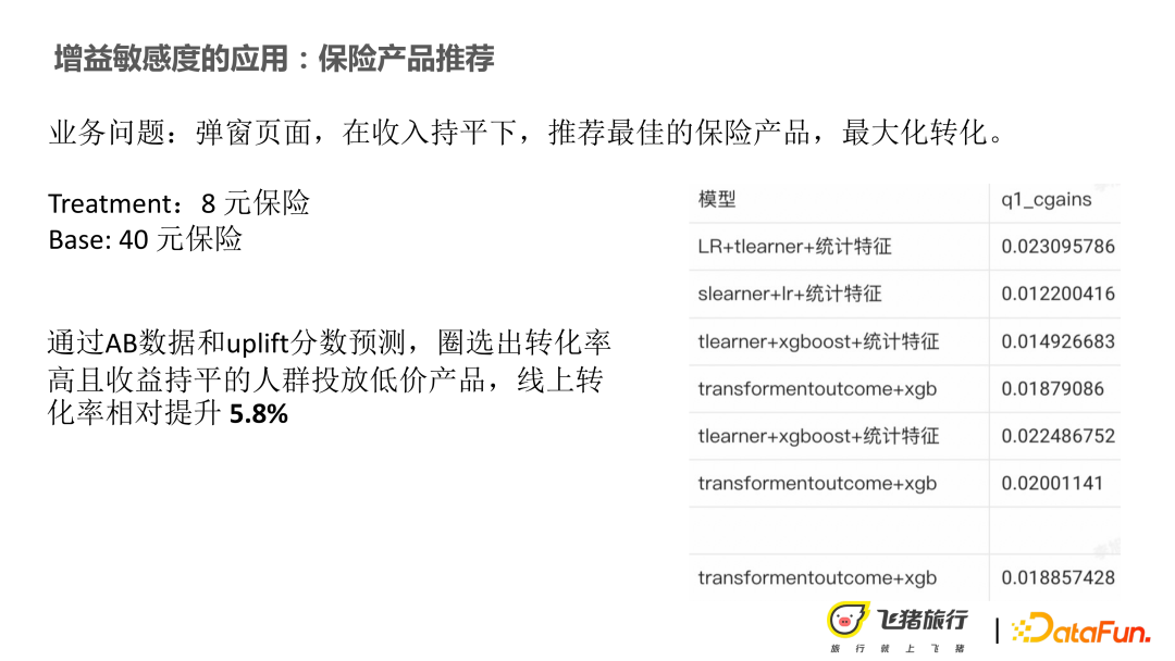 Application of causal recommendation technology in marketing and explainability