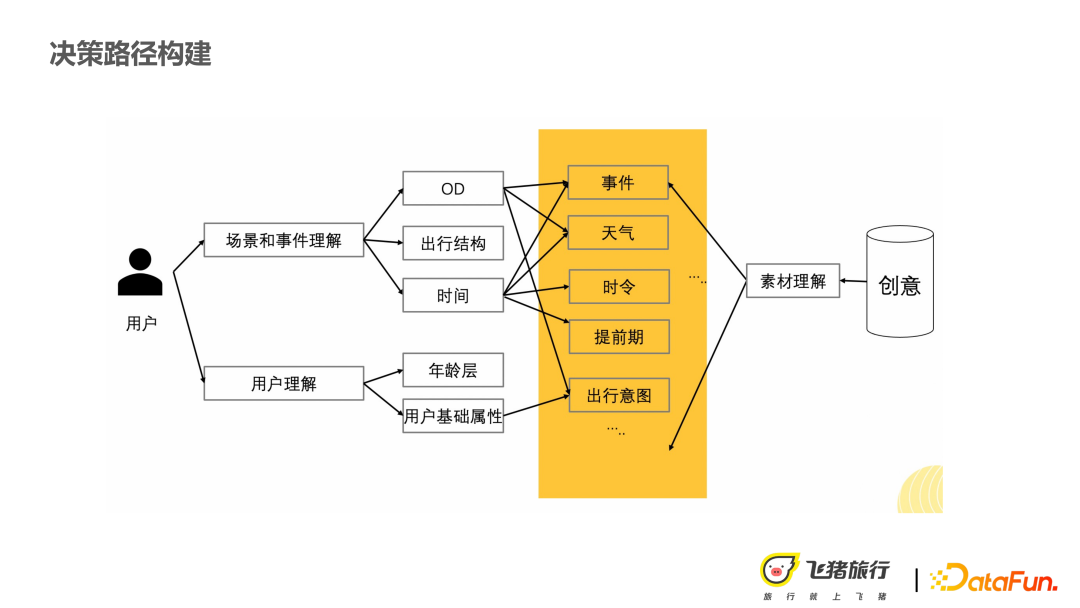 Application of causal recommendation technology in marketing and explainability