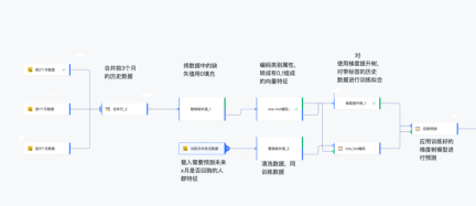 火山引擎工具技术分享:用 AI 完成数据挖掘,零门槛完成 SQL 撰写