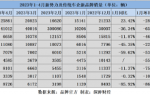 新能源汽车市场调整：传统车企和新势力展开竞争