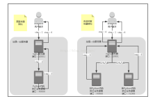 Nginx实现灰度发布的方法有哪些