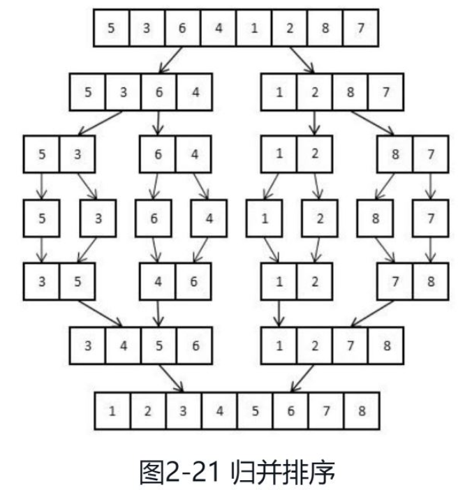 How to implement merge sort of python sorting algorithm