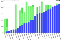 ChatGPT等不会很快接管人类工作，易出错，AI也不会免费打工