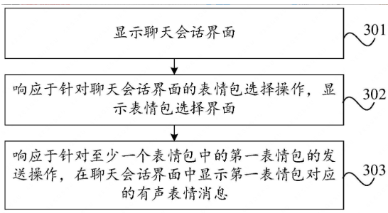 腾讯科技公布创新专利：表情包展示与声音关联技术