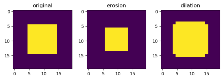 How to implement basic morphological filtering in Python