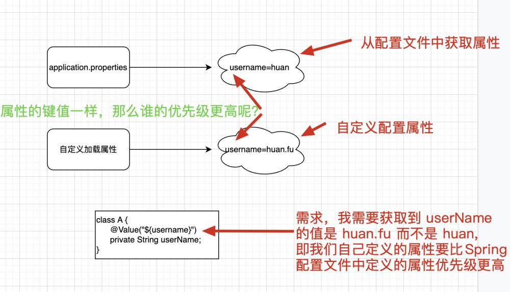 Environmentpostprocessor example deals