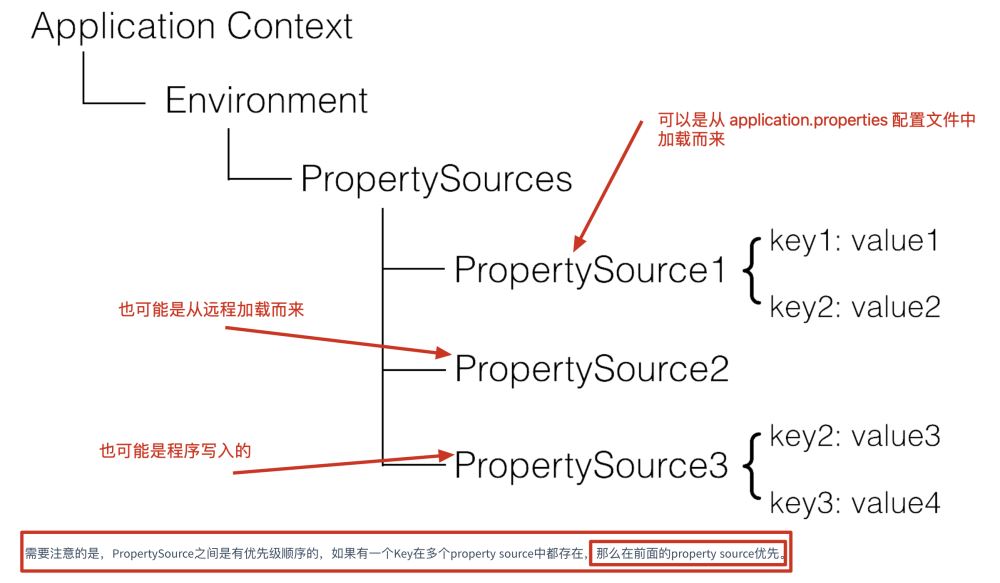Environmentpostprocessor example deals
