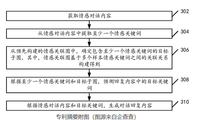 虚拟对话技术迈进新里程碑：阿里巴巴申请共情对话专利