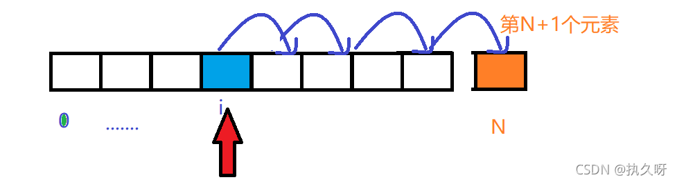 Exemple danalyse de la table de séquence Java