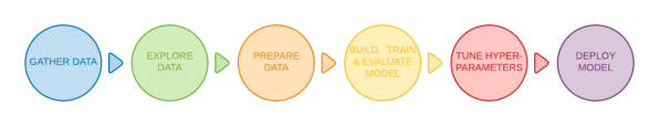 What is text classification?