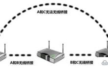 mesh组网和无线桥接有哪些区别