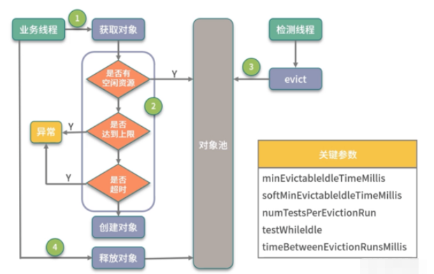 SpringBootHikariCP接続プールの作成方法