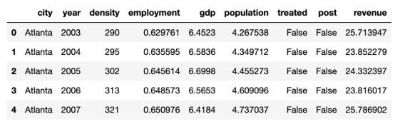 One article to help you fully understand synthetic control methods