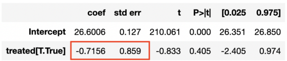 One article to help you fully understand synthetic control methods