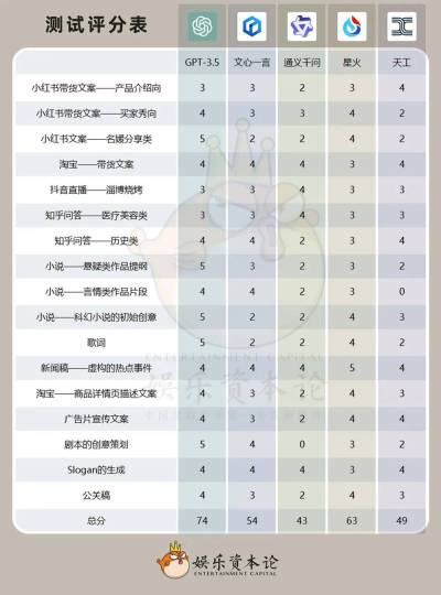 我们让五款AI回应“孙燕姿回应‘AI孙燕姿’”丨5款大模型横评