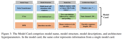 GPT acts as a brain, directing multiple models to collaborate to complete various tasks. The general system AutoML-GPT is here.