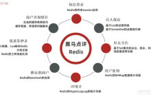 Redis实现短信登录的企业实例分析