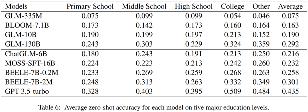 将入学考试题搬进中文大模型数据集,20477道题目,还带4个候选答案